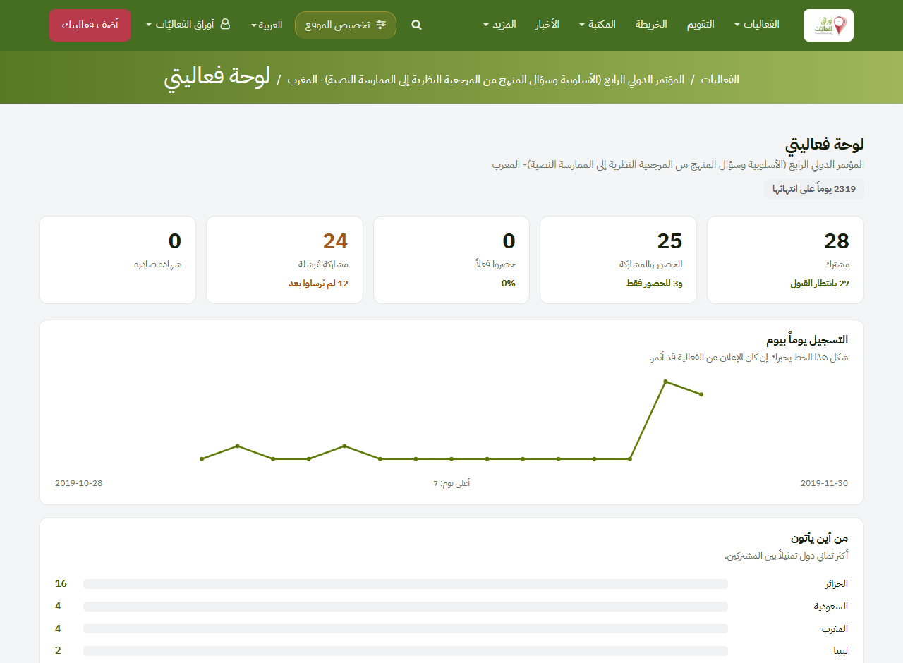 لوحة الفعالية